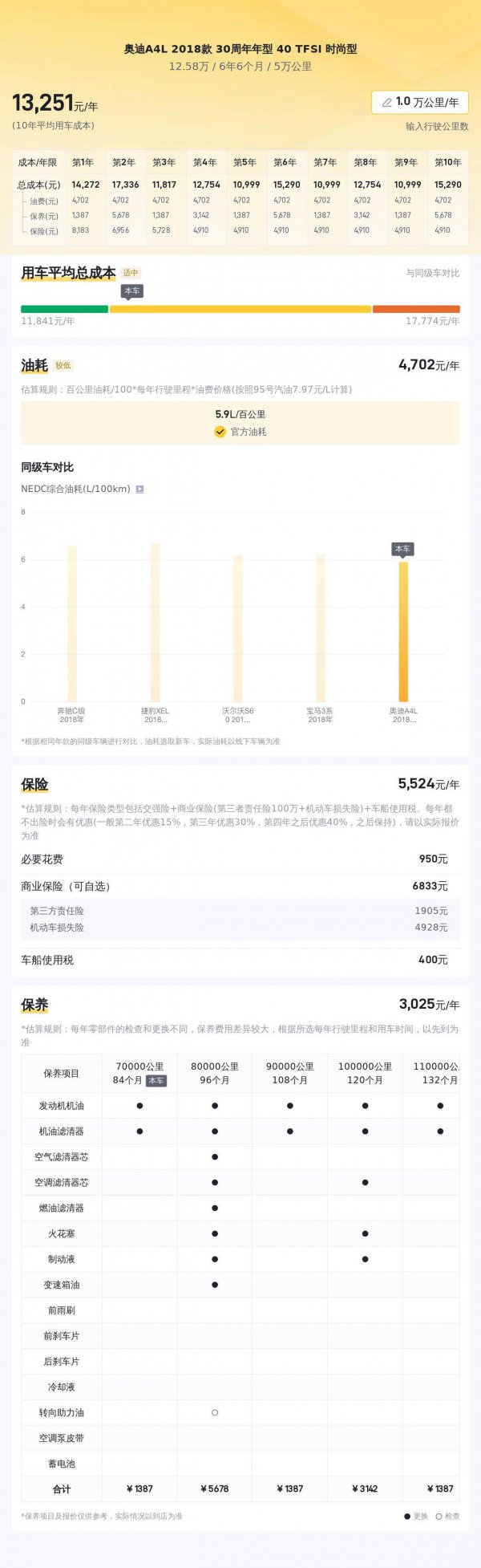 车型资讯现以12.58万之价出让